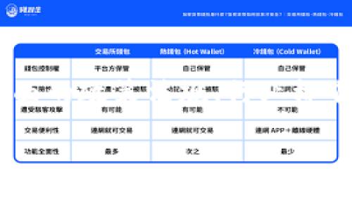区块链金融规范包括的内容比较复杂，涉及多个层面的政策法规、行业标准及技术规范。为此，可以创建一个如下的和关键词：

区块链金融规范详解：法律框架与技术标准