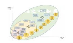 IM钱包和B特派是近年来在区块链和加密货币领域