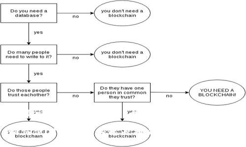 思考一个符合大众和 和5个相关的关键词

如何使用Bitpie加速器提升区块链体验
